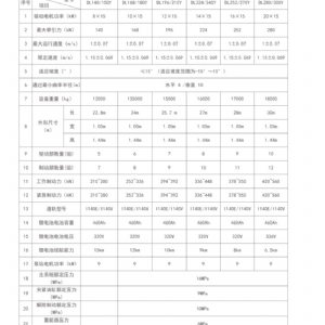 DL系列防爆鋰電池單軌吊機車